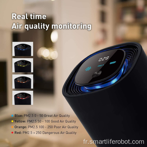 Purificateur d&#39;air d&#39;intérieur plus propre avec 100% de sécurité